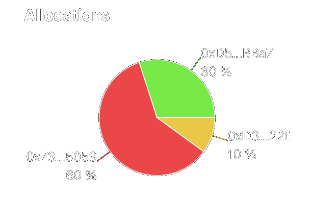 Allocation image